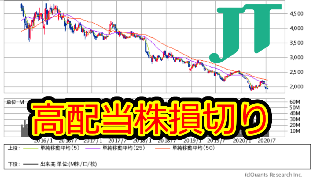 高配当株を損切りしてインデックス投資に乗り換えた理由 Orimalog